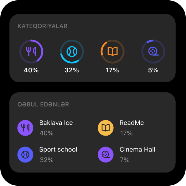 Xərcləmə analitikası