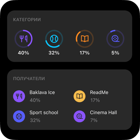 Аналитика трат